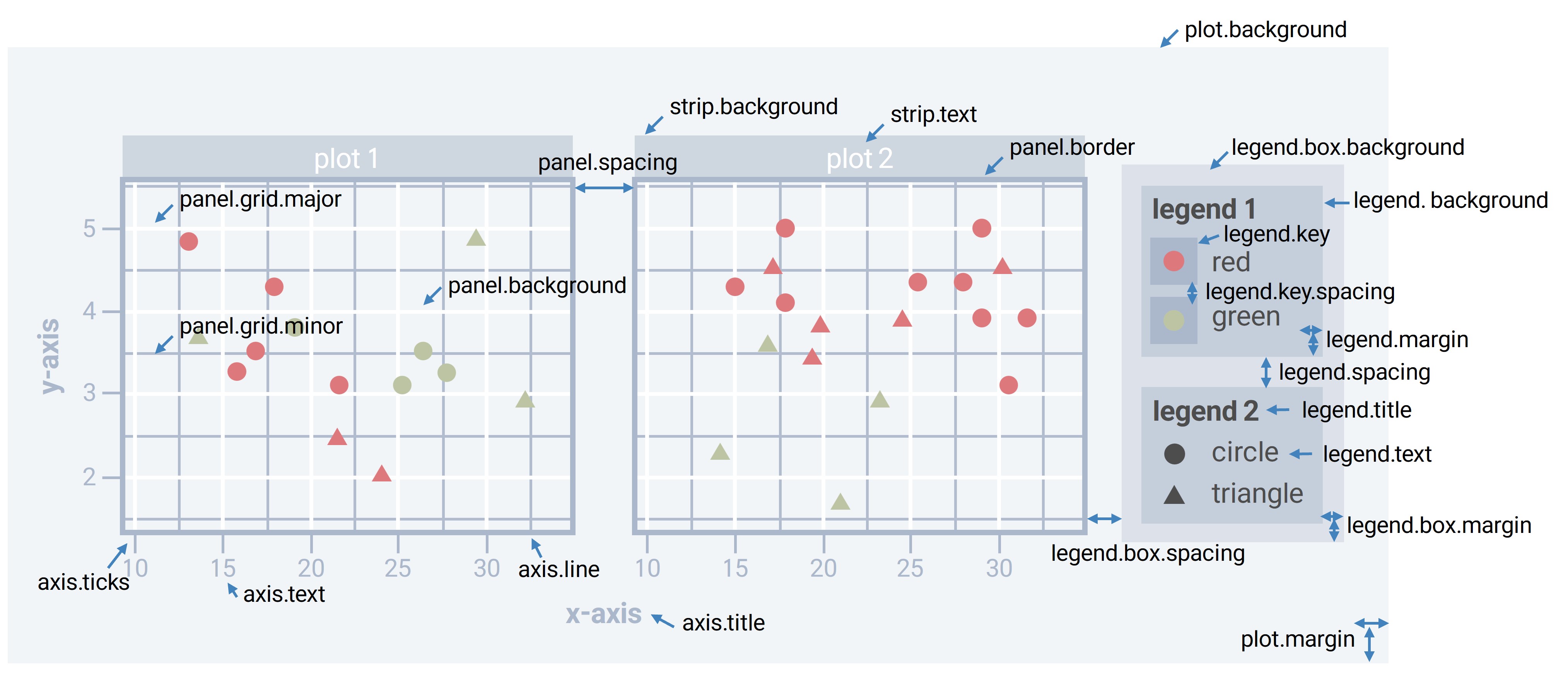 theme 함수의 구성요소