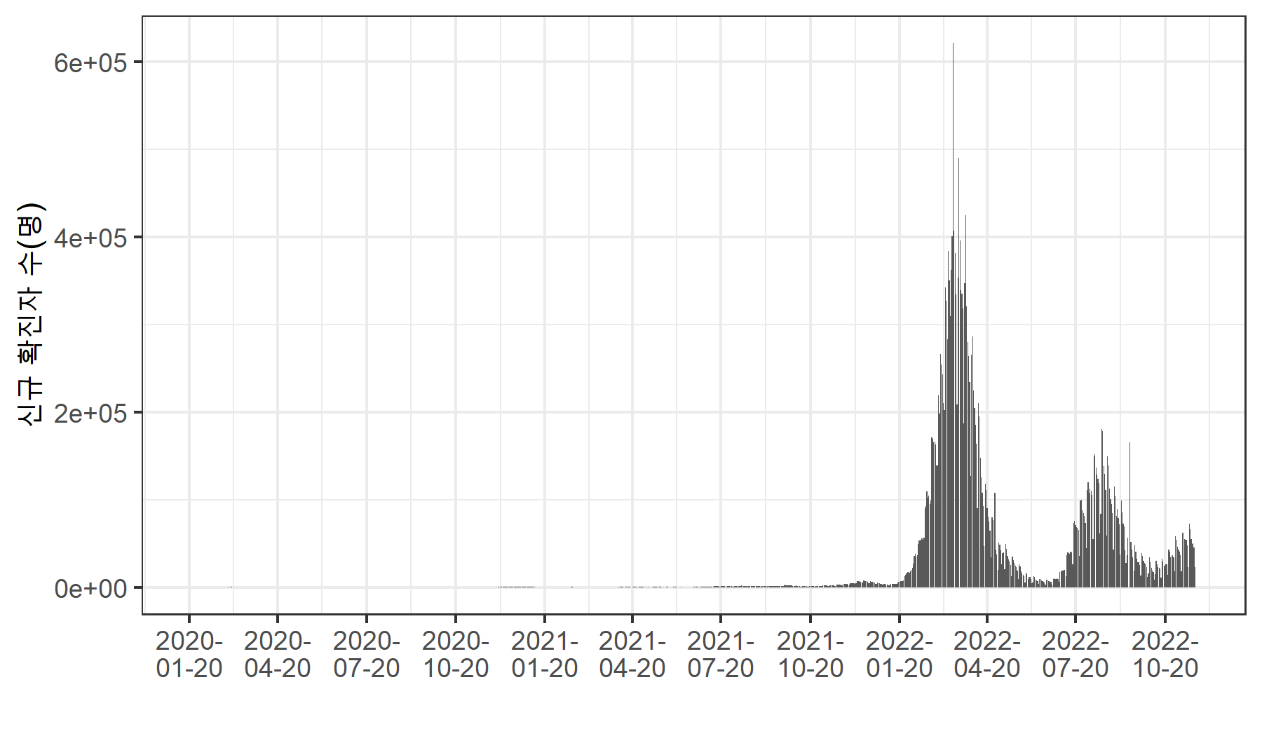 x축 텍스트 줄 바꾼 그래프