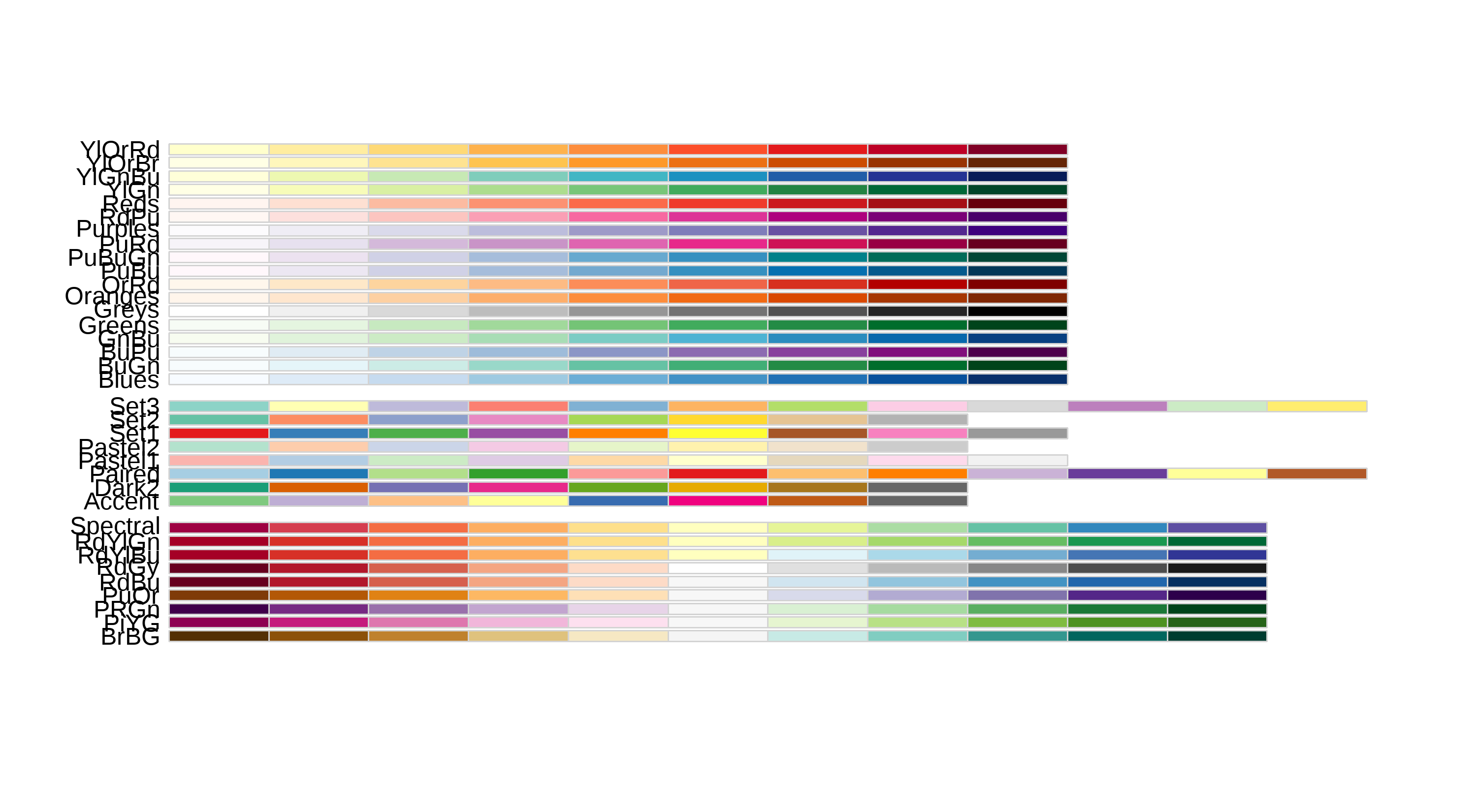 RColorBrewer에서 제공하는 팔레트명과 색상