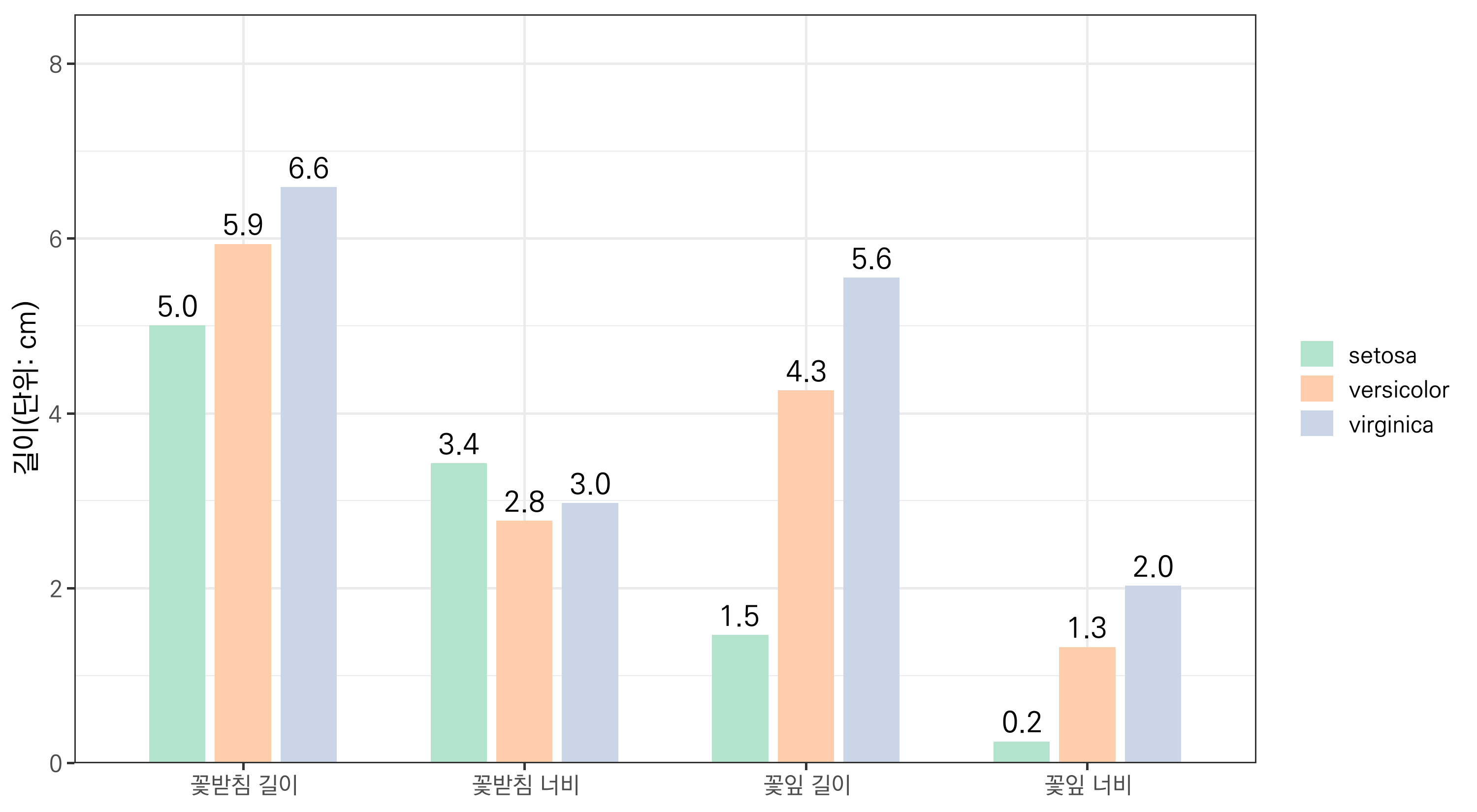 Pastel2 팔레트를 활용해 색상을 변경한 그래프