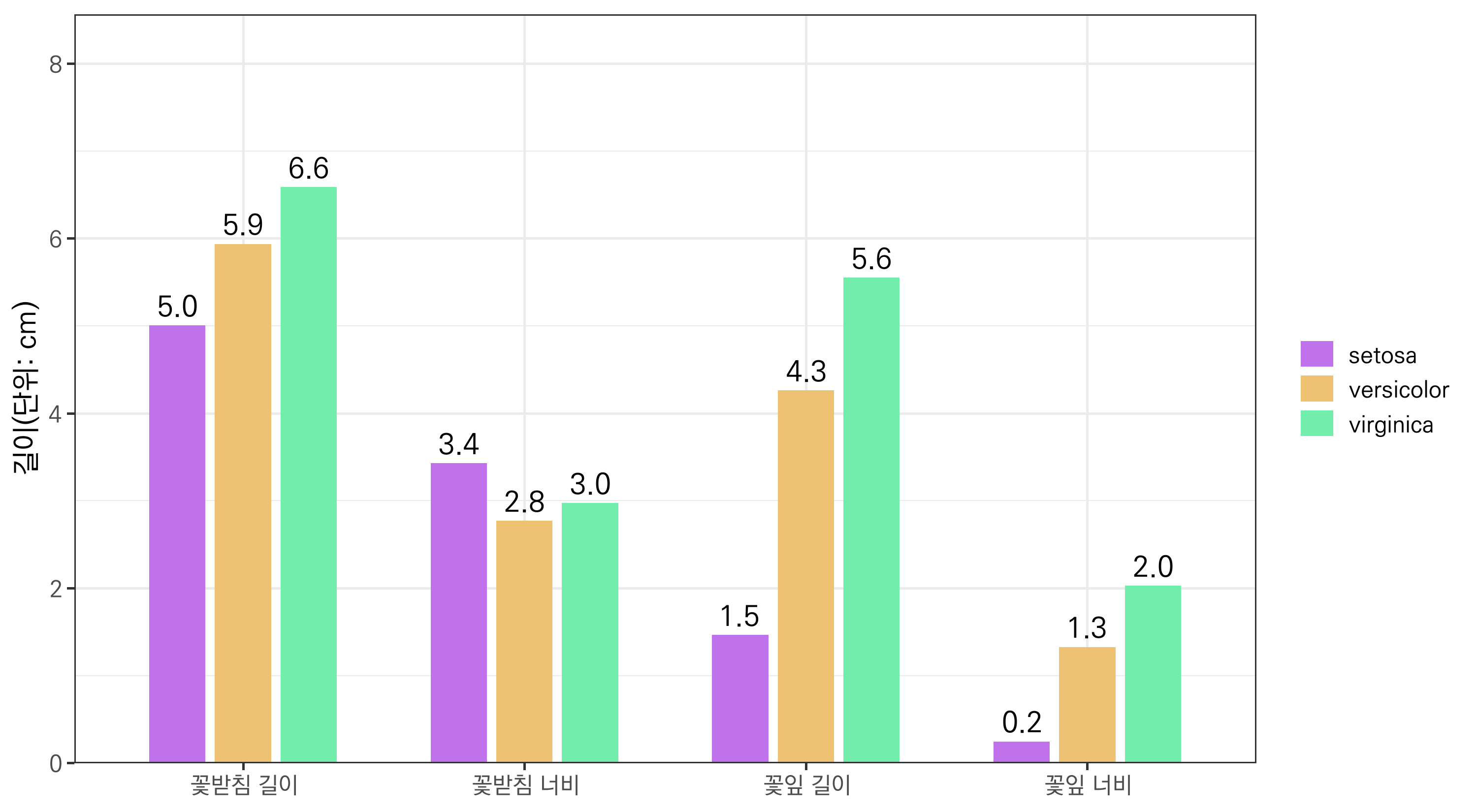 직접 색상을 선택해 색상을 변경한 그래프